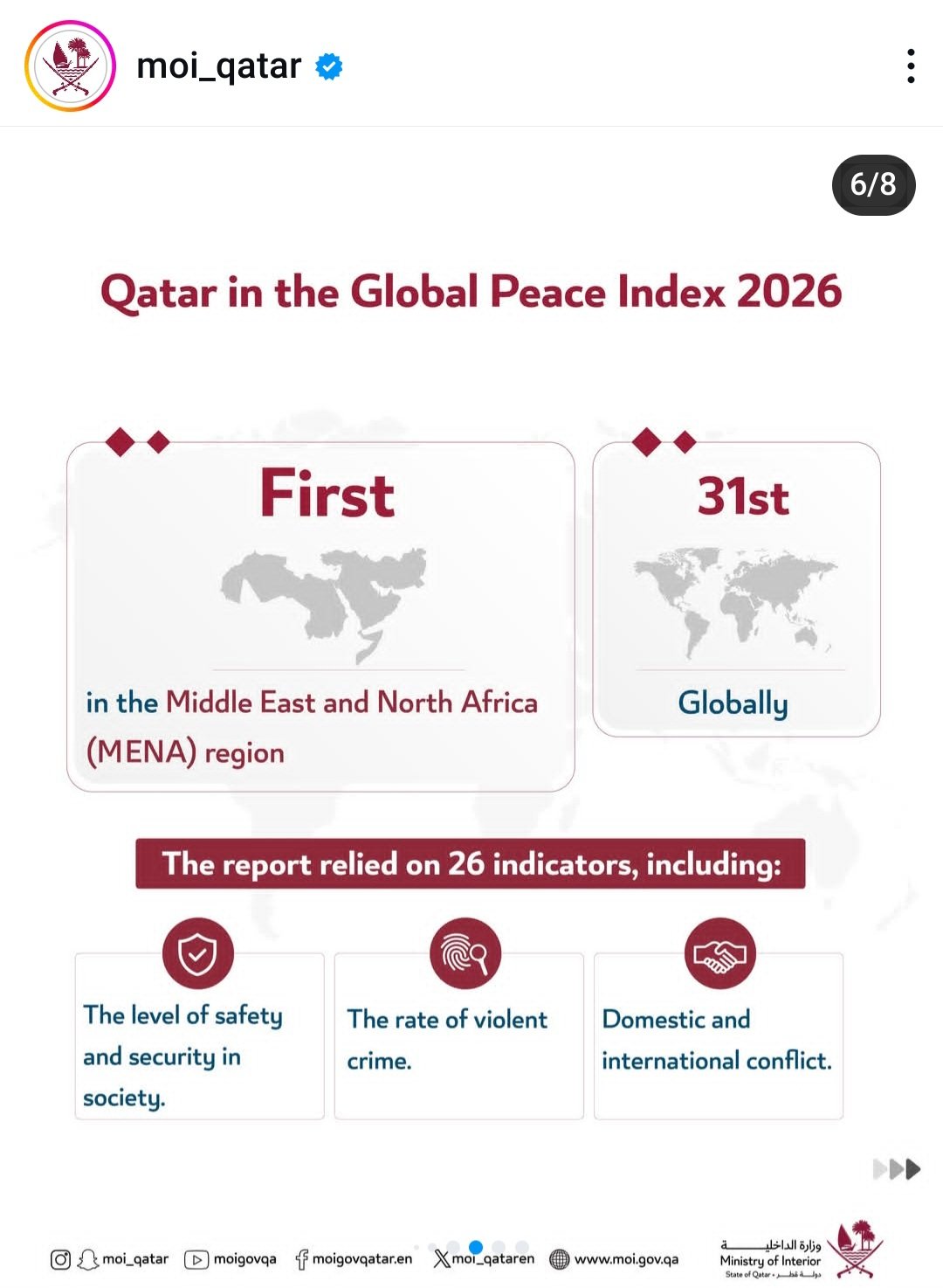Qatar in